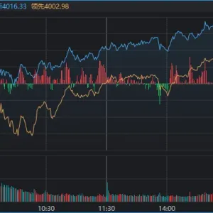 4000点以上，你今天赚钱了吗？盘后，又有利好传来！