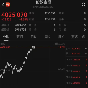 金价，大反弹！