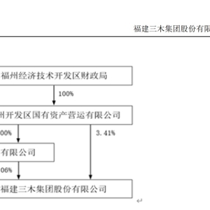 遭6亿元巨额索赔！三木集团陷“交货门”：28份合同涉嫌违约 ...