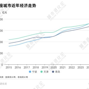 城市24小时 | “北方第二城”，要变了？