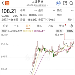 10倍大牛股，重大变化！新东家完成收购：总投入不到20亿元，如今账面浮盈258亿元 ...