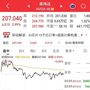 黄仁勋上升至福布斯富豪榜第八位！马斯克赞叹英伟达市值突破5万亿美元 ...