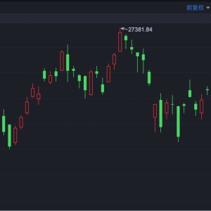 港股速报 | 美联储降息 恒指高开近200点