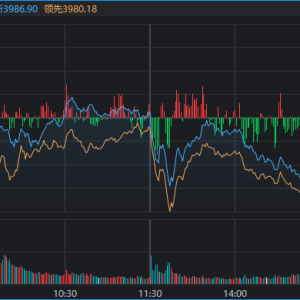 午后，A股突然开启“防御模式”！发生了什么？