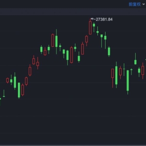 港股速报 | 港股反复震荡 南向资金扫货超130亿港元