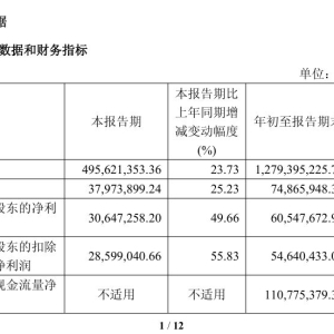 上纬新材，最新公告！