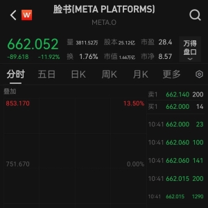 股价崩了！美国科技巨头业绩爆雷，市值蒸发2000亿美元