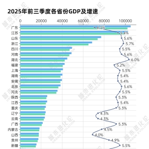 城市24小时 | 增速倒数，能源大省再提“转型”