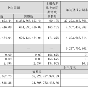 SLG双爆款持续霸榜、世纪华通单季营收首破百亿元 “全员AI”能否守住未来增长？ ...