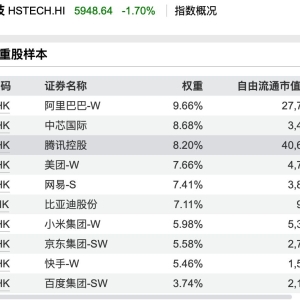 港股“子”曰 | 不好，有人开始焦虑恒生科技了