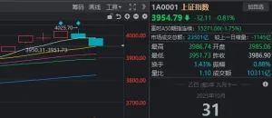 A股，画风突变！这个“散户最爱”的板块，已连涨10个月