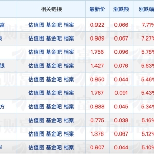 百亿级主动权益基金经理增至109位；天治基金总经理变更