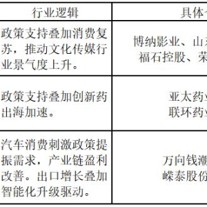 热度从AI流向能源？医药板块受业绩与政策双轮驱动  ——道达涨停复盘 ...