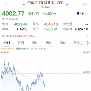 金价，巨震！“前些天还涨呢，今天怎么又跌了？”