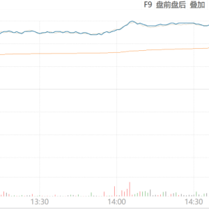 科创创新药ETF大涨7.27%点评
