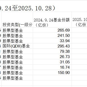 沪指突破4000点背后的ETF力量：资金正反馈机制重塑市场格局