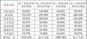 11月，新主线——极简投研