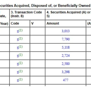 黄仁勋又卖了，套现超10亿美元！