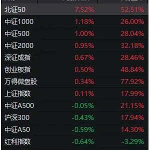 下周，A股这些板块更有望上涨