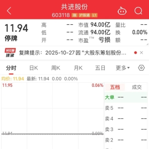 拟易主国资！603118，复牌！