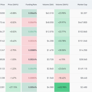 美联储，新消息！比特币巨震，盘中跌破11万美元！全网超10万人爆仓 ...