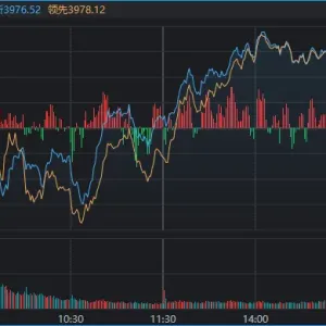 三大指数午后翻红！11月首个交易日，又一批悲观者沉默了