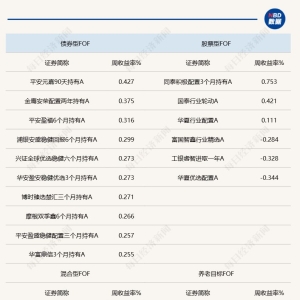 权益市场有望开启修复行情，权益类FOF上周表现稳健