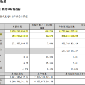 加盟业务收入“腰斩”，一年关掉560家店，知名金店突然卖不动了？ ...