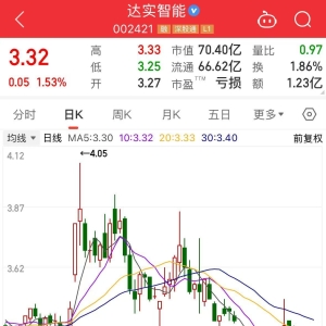 突发！002421，实控人被立案调查
