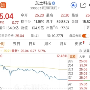 3倍大牛股大利好落地：收购对象是自己体量的2倍！公司股价却冲高回落 ...