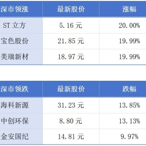 亚投行拟在中国香港设办事处；广东即将发放新一轮消费券丨大湾区财经早参 ...