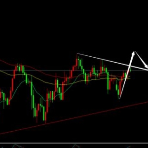 鬼谷金生：黄金调整结束，本周继续上攻；
