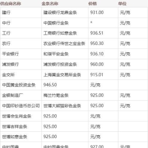 今日四大银行金条价格多少钱一克11月3日（金条价格今天价格查询） ...