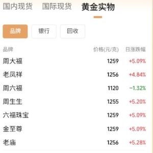 黄金交易税收新规落地，国内金饰克价大幅上调！对个人购金有何影响？ ...