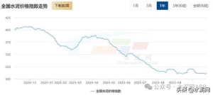 水泥价格持续推涨 为何落地如此艰难