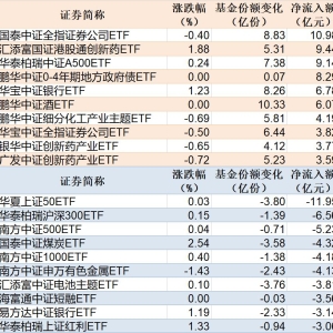 ETF规模速报 | 证券ETF净流入超10亿元，上证50ETF净流出超11亿元 ...