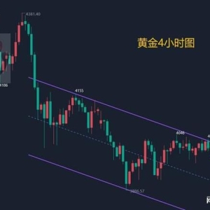 金晟富：11.4黄金持续震荡何时破位？日内黄金交易计划参考