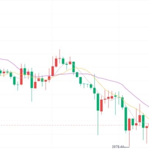 如盈财女：11.4黄金短线继续看调整,原油冲高看回落
