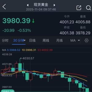 黄金抛售潮突袭！金价重挫逾20美元 FXStreet首席分析师金价技术前景分析 ...