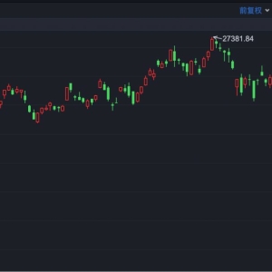 港股速报 | 港股小幅低开 巨星传奇官宣“机器狗”首单