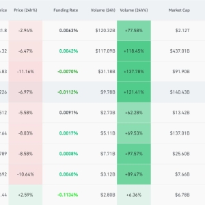 比特币一度跌超4%！加密货币突发“闪崩”，全市场超34万人爆仓！发生了什么？ ...