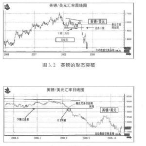 精：入场+止盈+止损+仓位——期货狙击手 交易赢家的21周操盘手记 ...