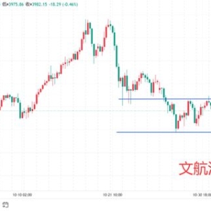文航汇金：11.4黄金走势最新分析分享