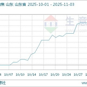 生意社：供需支撑 地炼石油焦行情持续上涨