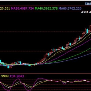 预警！黄金即将爆发，小单边！