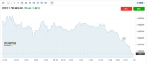 美联储官员鹰派表态推升美元 铜价延续跌势