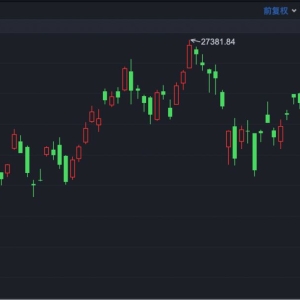港股速报 | 港股午后回落 黄金股全线大跌