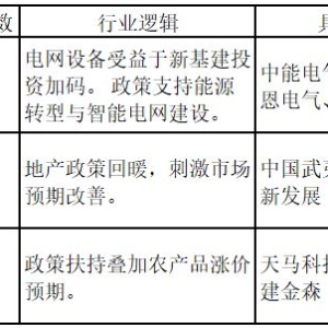 钍基熔盐堆概念涨停热度下降，这个板块逆势上扬——道达涨停复盘 ...