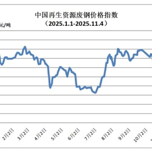 【日报】11月4日再生资源价格指数及日报