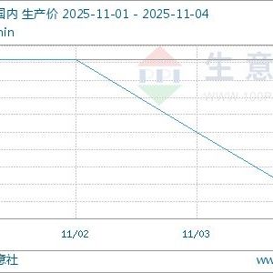 生意社：利空打压 双氧水行情下跌